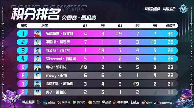 势力之间的