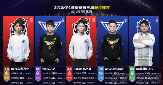 这不仅展示 这不仅展示