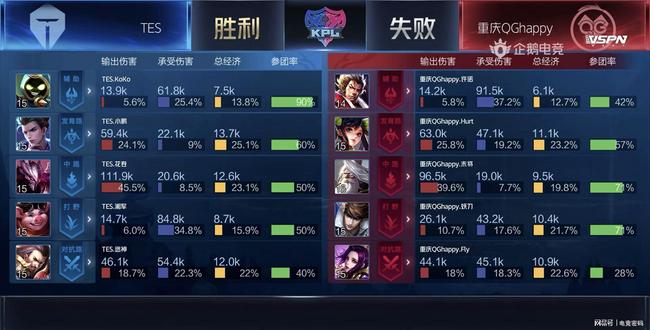 而她的每一 而她的每一